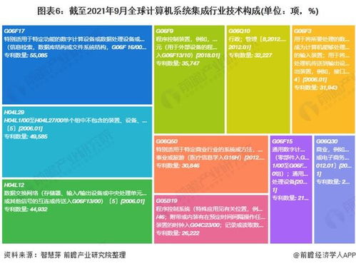 2021年全球計算機系統集成行業技術全景圖譜 專利申請、競爭格局與價值分析