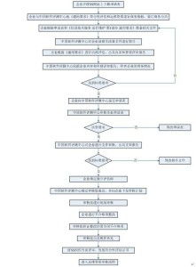 構(gòu)建卓越服務(wù)基石 計(jì)算機(jī)系統(tǒng)集成運(yùn)維能力標(biāo)準(zhǔn)解讀